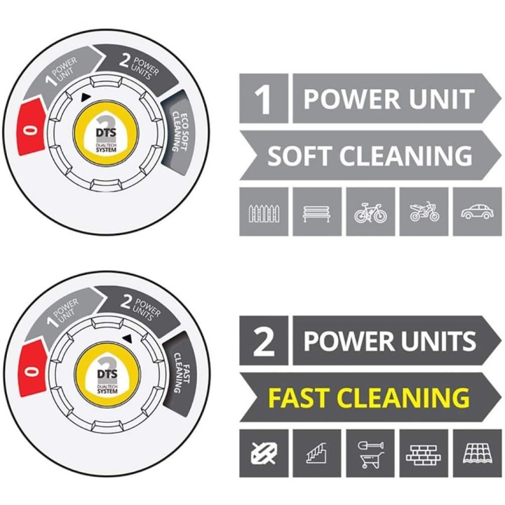Idropulitrice 4K Twin Flow 150 bar